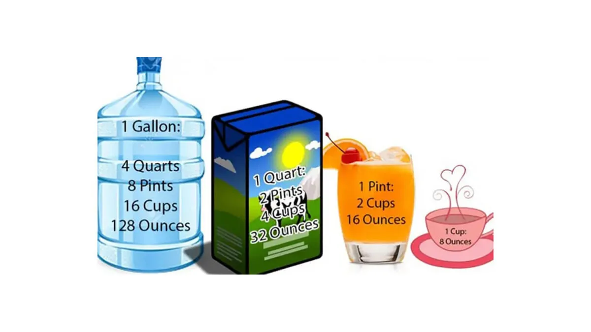 Gallons to Ounces Easy Conversion Guide