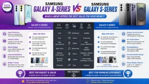 Samsung Galaxy A-Series vs S-Series: Which Lineup Offers the Best Value for Your Money?