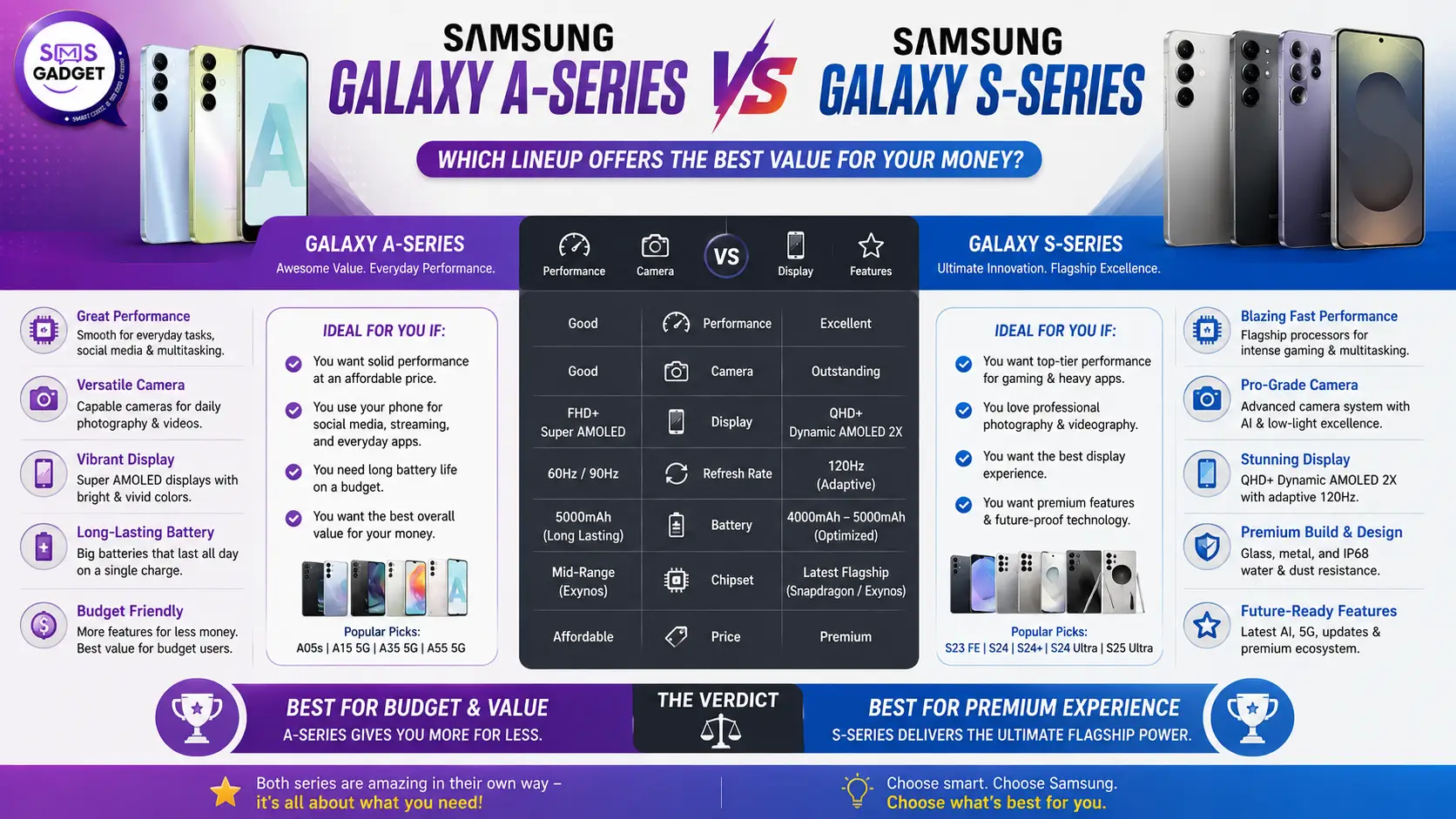 Samsung Galaxy A-Series vs S-Series: Which Lineup Offers the Best Value for Your Money?